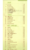 Ginger Asian Fusion Cuisine delivery menu